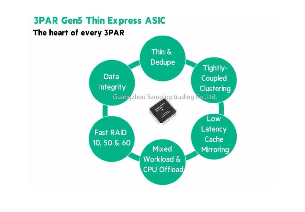 3PAR 8400 24X3.84tb SSD, 5-Year Warranty, Storage System Disk Array, FC, Iscsi, Nas, 16g Port, High Performance