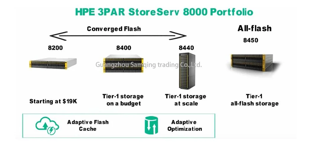 3PAR 8400 Two or Four Node Storage System Disk Array, High Performance, High Capacity, High Availability, FC, Iscsi, Nas, 16g Port